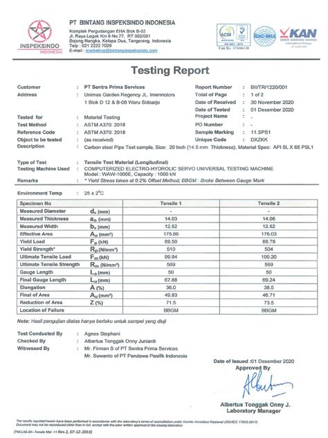 Image result for Destructive Testing Nick Break Test