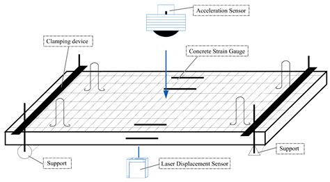Experimental Study on the Performance of Glass/Basalt Fiber Reinforced ...