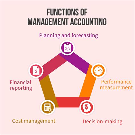 Basics of Management Accounting