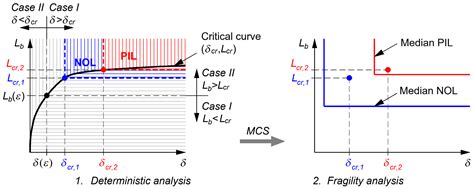 Analytical Fragility Surfaces and Global Sensitivity Analysis of Buried ...