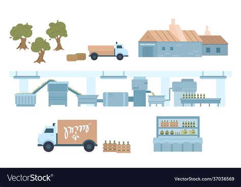 Production Process Cartoon 的图像结果