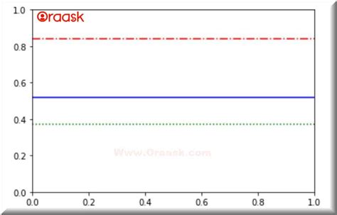 Image result for Plot Horizontal Line Python