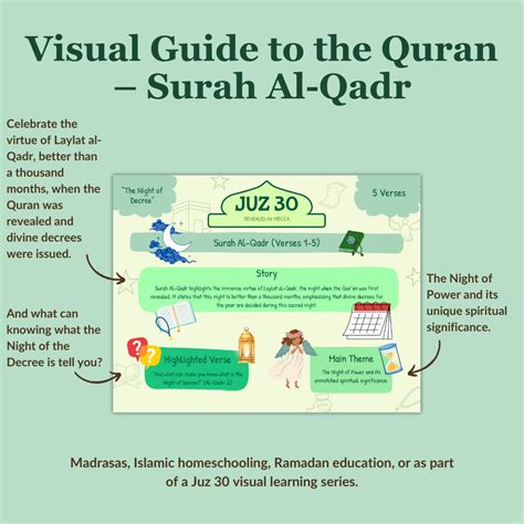 Quran Made Simple