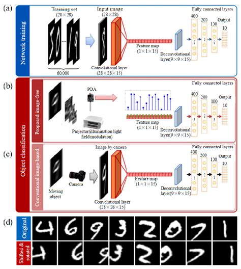 Advances in Ghost Imaging of Moving Targets: A Review