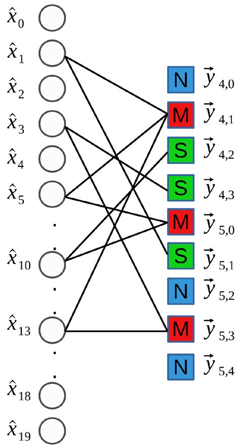 On Performance of Sparse Fast Fourier Transform Algorithms Using the ...