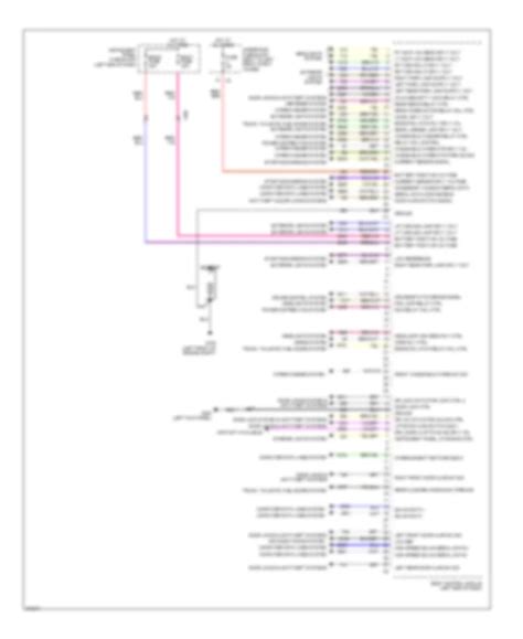 Image result for Python If Multiple Conditions 10 Column