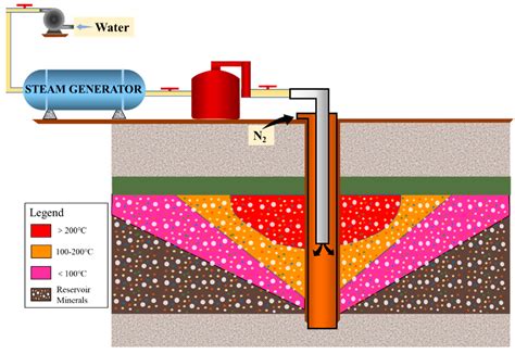 Synergistic Catalysis of Reservoir Minerals and Exogenous Catalysts on ...