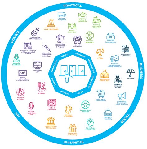 Career & Industry Sectors | CareersPortal.ie