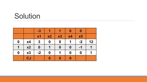 Two Phase Method Examples 的图像结果