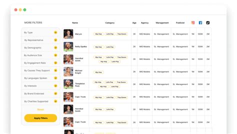 Image result for Tyler Perry Email