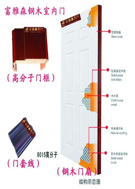 中国门业排行_中国十大木门排行榜都有哪些 木门购买的技巧是什么_中国排行网