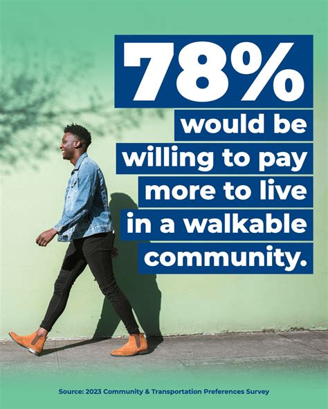 It’s one of the main reasons Simon and I love Marco Island. Sidewalks ...