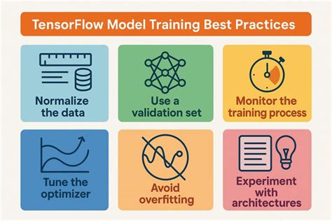 How to Train Tensorflow to Detect Models 的图像结果
