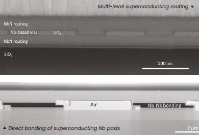 Image result for Quantum Computer Packaging