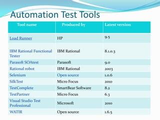 Image result for Load Runner Logo for Presentation