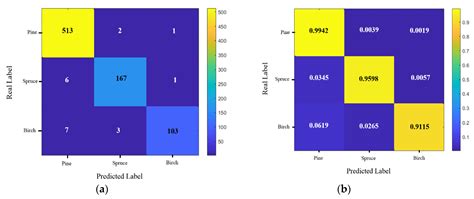 Tree Species Classification of Drone Hyperspectral and RGB Imagery with ...