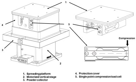 A Novel Apparatus for the Simulation of Powder Spreading Procedures in ...