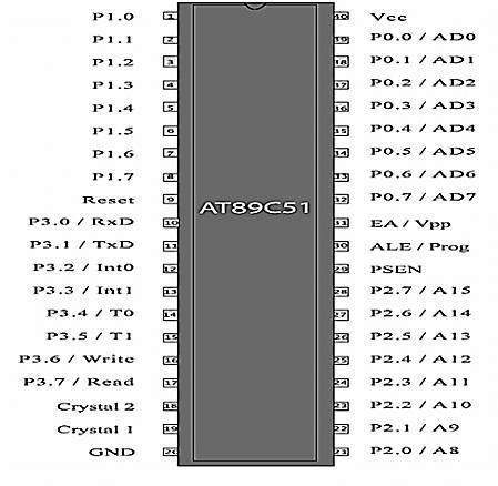 Image result for 8051 Microprocessor