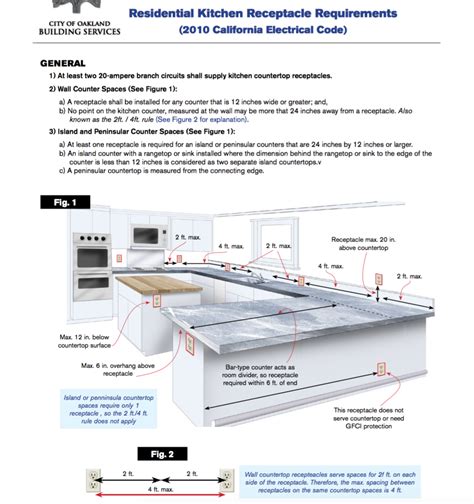 Image result for Kitchen Island Electrical Code