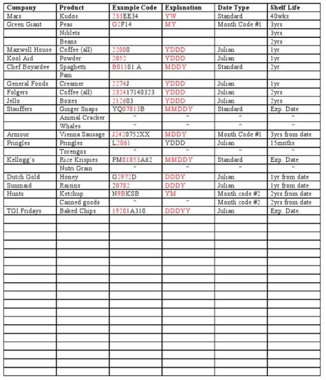 Bildergebnis für beer expiration code date chart