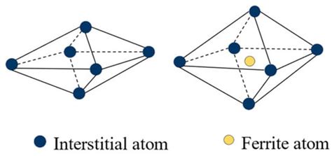 Analysis of Return-to-Zero Error after the First Load of Load Cell