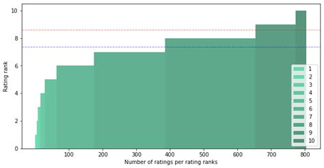 Introducing CSP Dataset: A Dataset Optimized for the Study of the Cold ...