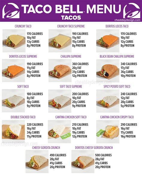 Taco Bell Chicken Nuggets Nutrition Facts - Printable Nutrition Facts