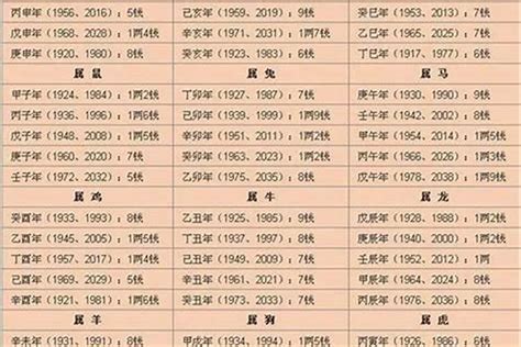 八字一共有几种格局相关阅读_八字一共有几种格局在线阅读--周易算命网