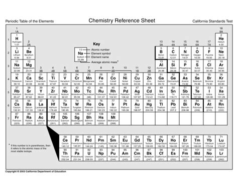 Image result for Periodic Table Print