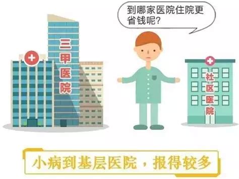 深圳如何办理转诊，市外转诊办理流程-易社保，小易多多