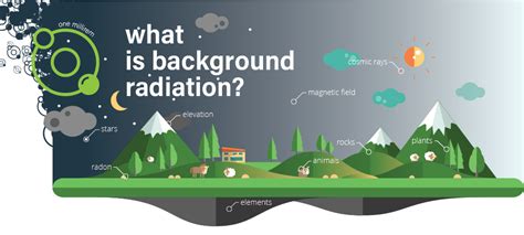 Radiation Example 的图像结果