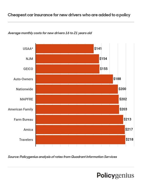 Image result for Affordable Auto Insurance Rate