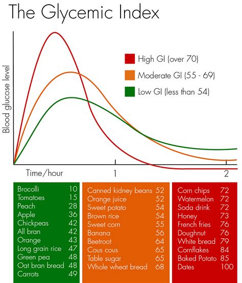 potato starch glycemic index