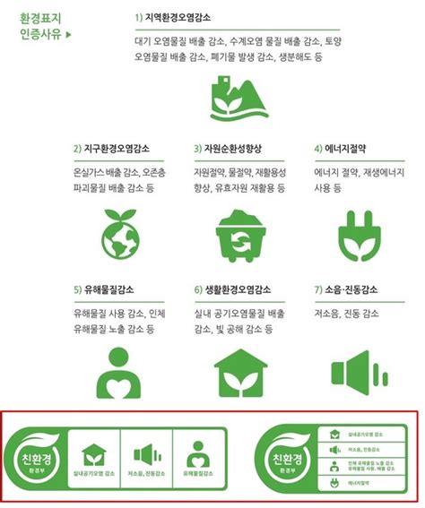 Learning Computer Networking 的图像结果