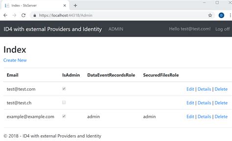 Image result for User Management Identity ASP.NET