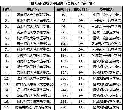 校友会2020中国师范类大学排名 北京师范大学第一|校友会|北京师范大学|排名_新浪教育_新浪网