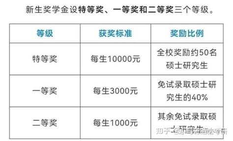 研究生补助是每个人都有吗（研究生有补助么） - 木鱼号