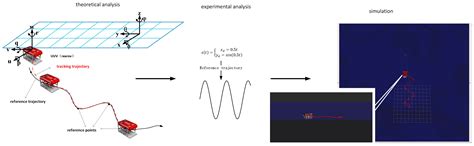 A Prognosis Technique Based on Improved GWO-NMPC to Improve the ...
