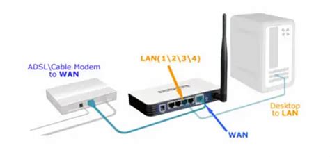 Connect Router to Computer 的图像结果