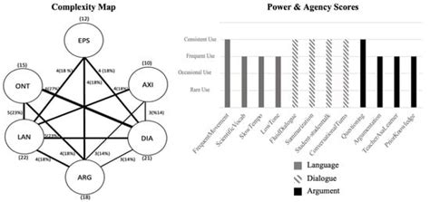Education for Sustainable Development and Science Teaching