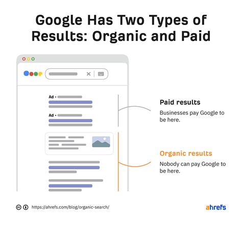 SEO vs. PPC: Differences, Pros, Cons, & Which to Choose