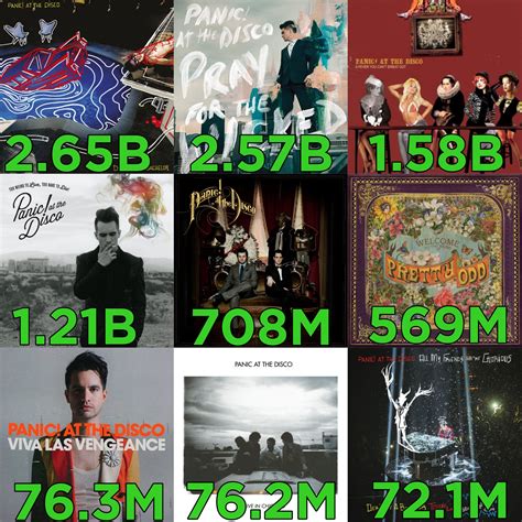 Panic At The Disco Album Covers