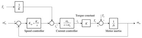 An Experimental Analysis of Active Pitch Control for an Assault ...
