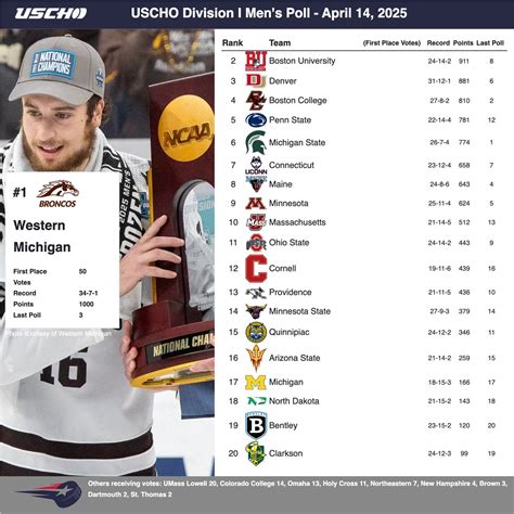 U.S. College Hockey Online (@uschohockey) • Instagram photos and videos