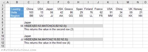 Index and Match Function in Excel 的图像结果