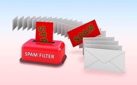 Image result for Email Spam Filtering Service