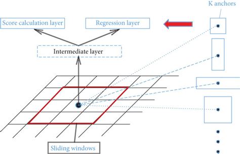 Image result for Convolution Feature Map
