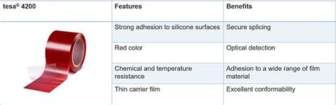 Splicing of Siliconized Materials Made Easy - tesa