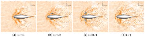 Pectoral Fin Propulsion Performance Analysis of Robotic Fish with ...