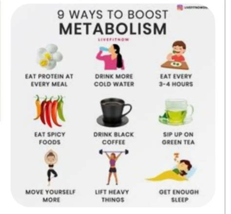 Pin by Tanya Girl on Useful Information | Ways to boost metabolism ...